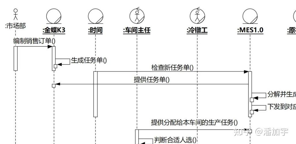 从abcd谈人工智能对软件开发的影响
