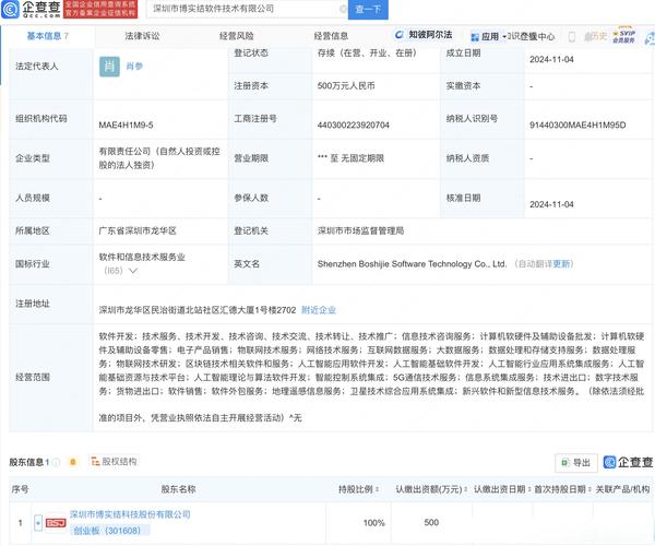 公司专注于人工智能领域,涵盖应用软件与基础软件开发,行业应用系统
