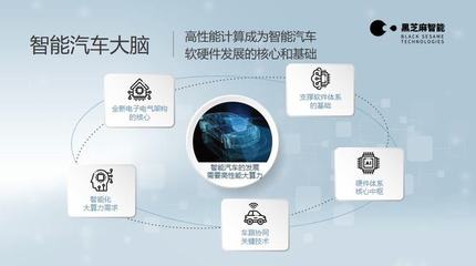 芯片厂商请回答:有大算力是不是就能搞好自动驾驶?