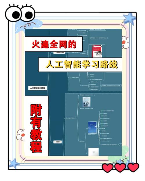 今天为大家带来一份精心规划的人工智能学习路线图,适合所有零基础的