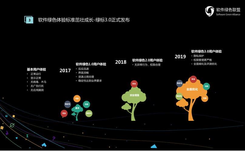 大咖齐聚2019软件绿色联盟开发者大会共筑软件新生态