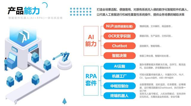 实在智能携手楷林置业达成RPA+AI战略合作,房地产行业迎来"数字员工"时代