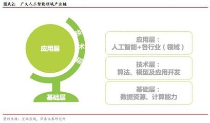 华泰证券:重视人工智能主题逻辑变化 关注"科赛飞"组合