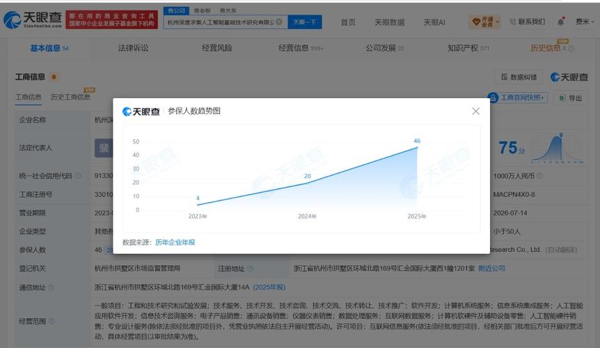 杭州深度求索人工智能基础技术研究3年增资15倍