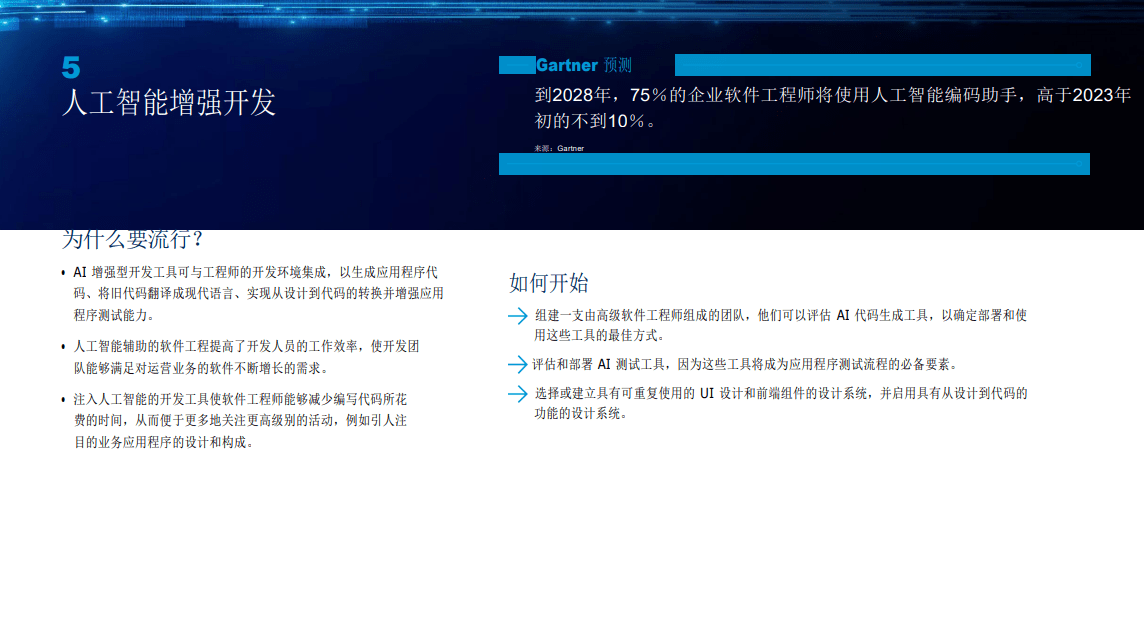 2024顶级策略技术趋势