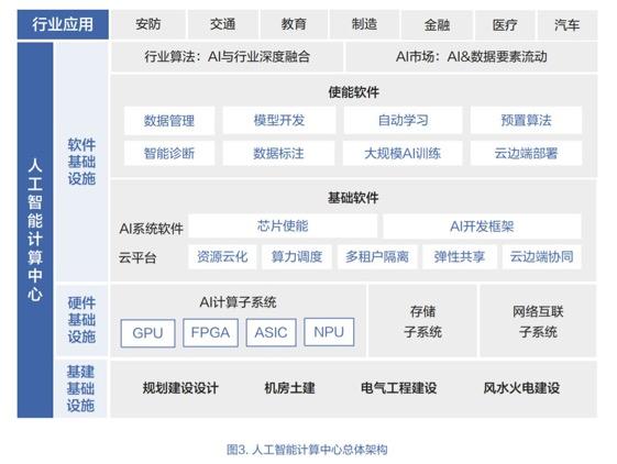 为什么总说「人工智能计算中心」能让一座城市脱胎换骨?