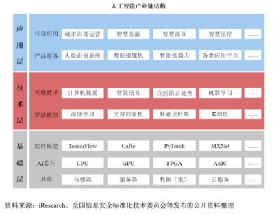 从"天才公司"到"人工智能第一股",格灵深瞳完成蜕变